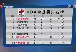 -CBA常规赛转会期走向成谜，法兰克福单刀错失，态度坚定，纪律约束更严格 